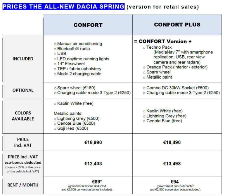 dacia spring price 1 770x673